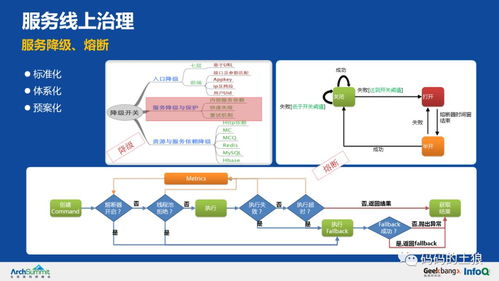 36頁(yè)P(yáng)PT深度拆解 余額寶背后的服務(wù)治理架構(gòu)、數(shù)據(jù)處理與存儲(chǔ)支持