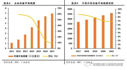 紫晶存儲 光存儲解決方案領(lǐng)跑者，數(shù)據(jù)分級存儲時(shí)代有望大放異彩