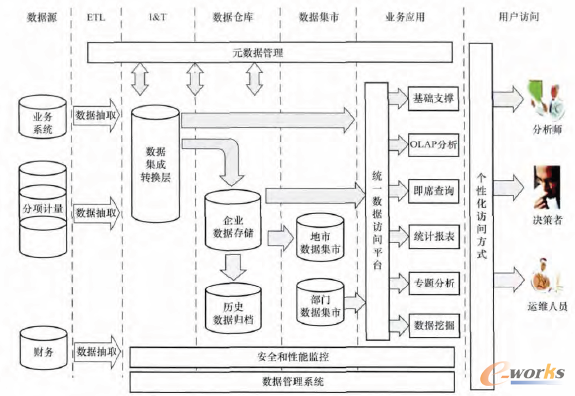 云端賦能，數(shù)據(jù)驅(qū)動 云計(jì)算與大數(shù)據(jù)重塑工業(yè)能源管理系統(tǒng)