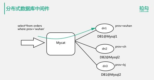 億級用戶場景下的分布式數(shù)據(jù)存儲解決方案——從Java到大數(shù)據(jù)的技術(shù)演進(jìn)之路