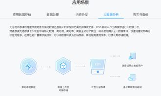 探索對象存儲COS 數(shù)據(jù)處理與存儲支持的全面服務(wù)解析